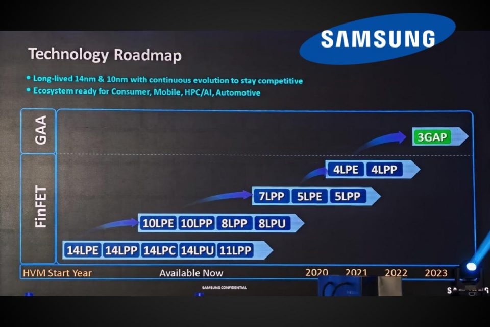 Il processo a 3nm di Samsung potrebbe arrivare il prossimo anno, ma non per tutti