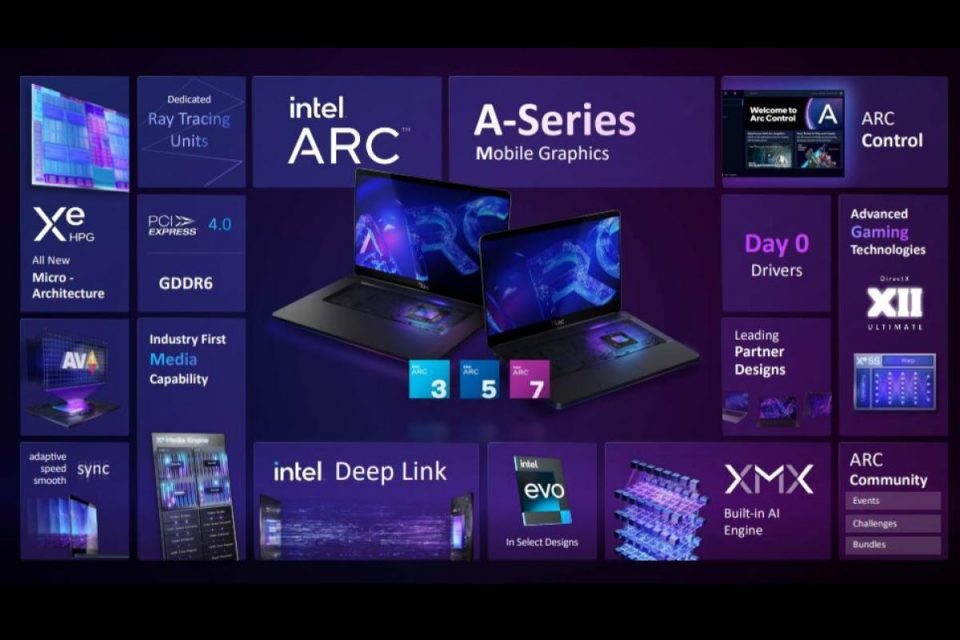 Specifiche della GPU Intel Arc, data di rilascio, funzionalità e altro ancora