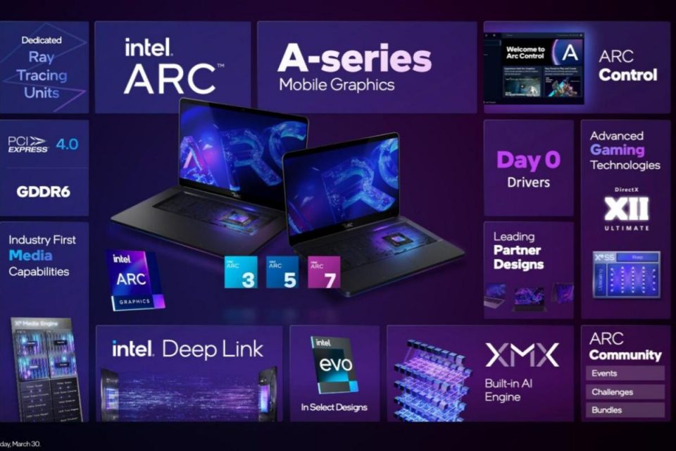 I benchmark ufficiali Intel Arc A730 e A770M suggeriscono prestazioni simili a RTX 3050 Ti, RTX 3060